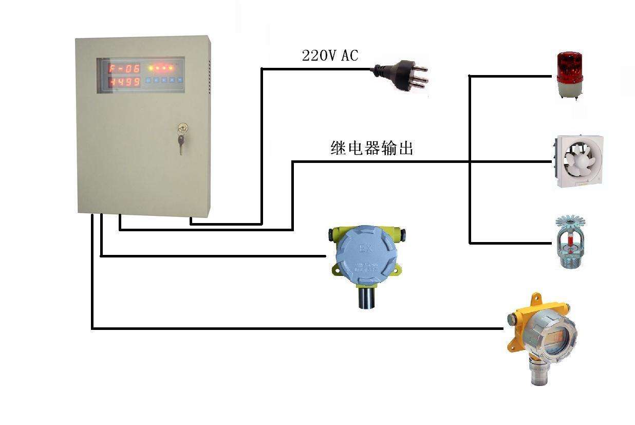 JG2001-CS2 在線二硫化碳氣體變送器
