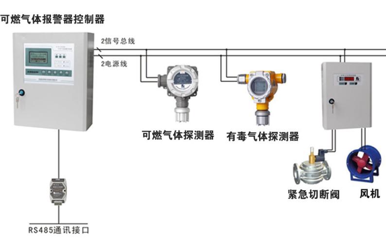 JG8000-M多通道氣體報警控制器