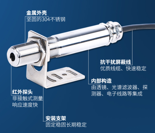 <b>PLUSFO-GL-2400A 在線感應(yīng)加熱?紅外測溫儀</b>